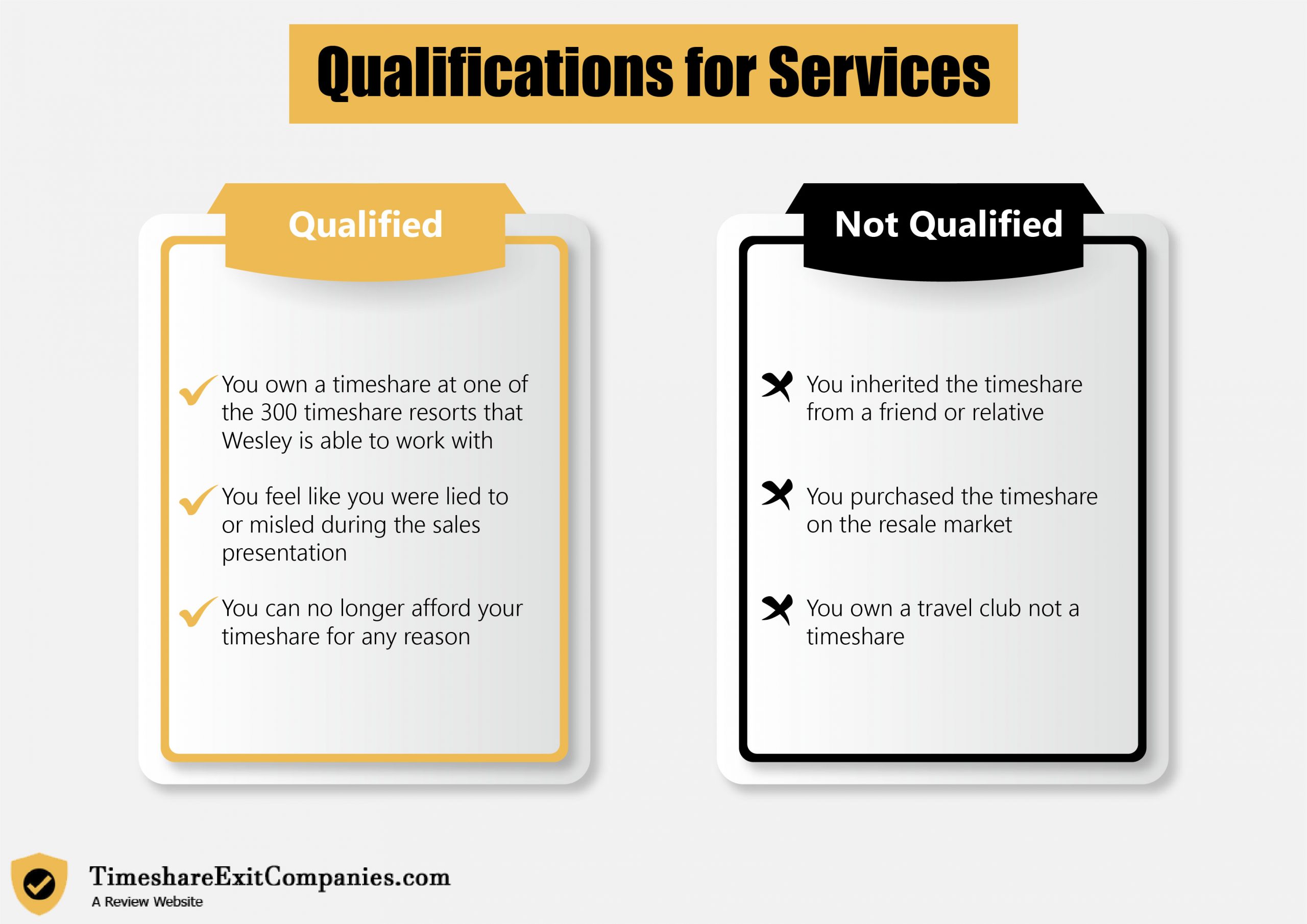 Wesley Financial Group Qualifications for Services